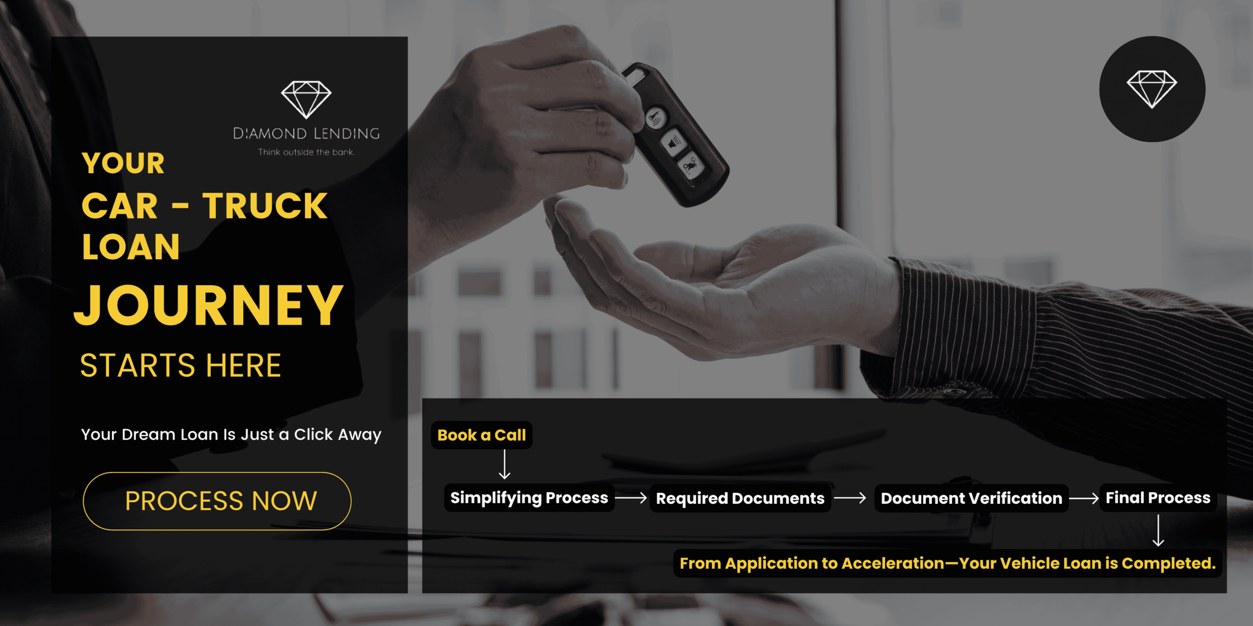 Car-Truck Loan Journey Map - Diamond Lending