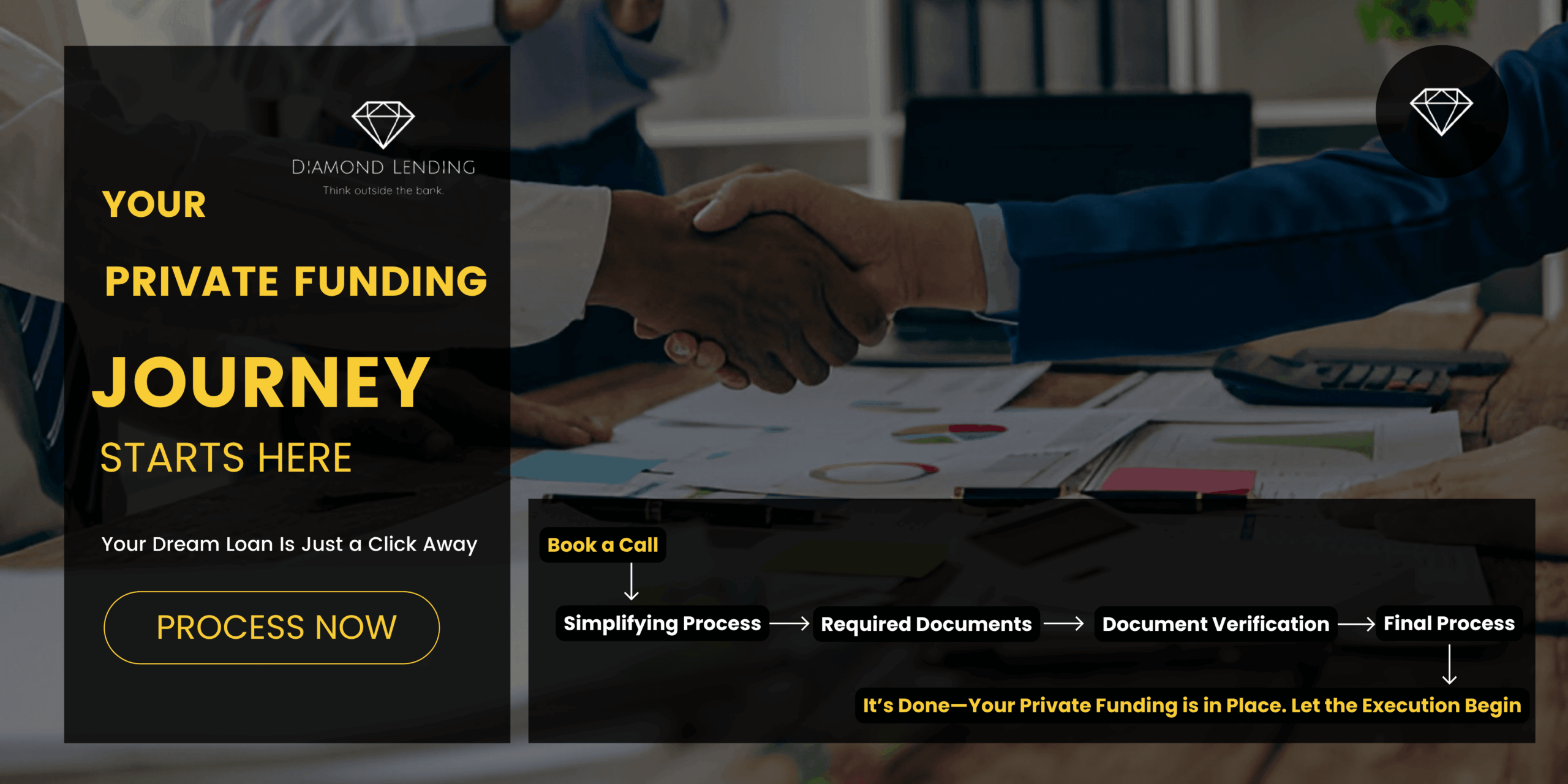 Diamond Lending - Private Funding - Loan Journey Map